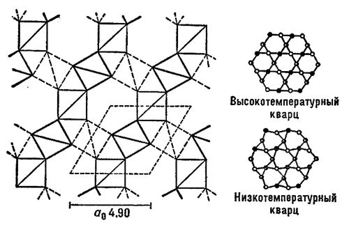 Кварц (структура)