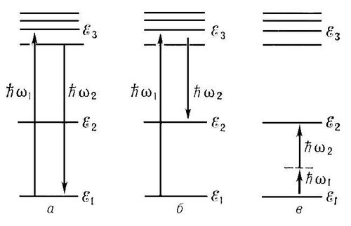 Квантовые переходы для двухфотонных процессов (схемы)