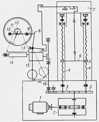 Кинематическая схема разрывной машины Р-5