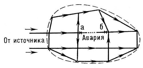 Кольцевая водопроводная сеть (схема)