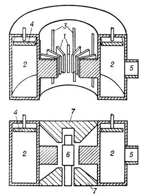 Коаксиальный магнетрон (схема)