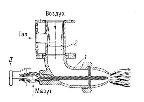 Комбинированная газо-мазутная горелка