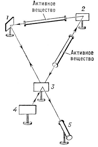 Лазерный гироскоп (схема)