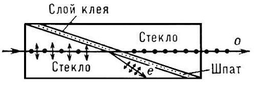 Линейный поляризатор