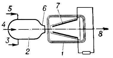 Магнитогидродинамический генератор (схема)