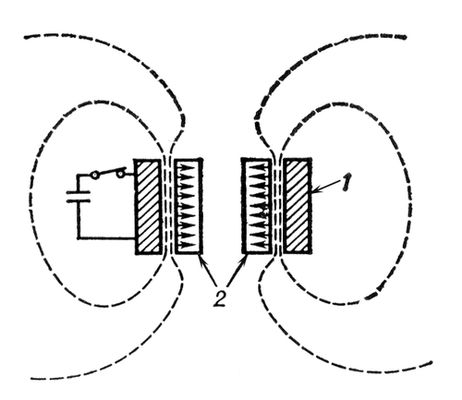 Магнитоимпульсная обработка (схема)