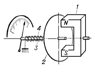 Магнитный тахометр (схема)