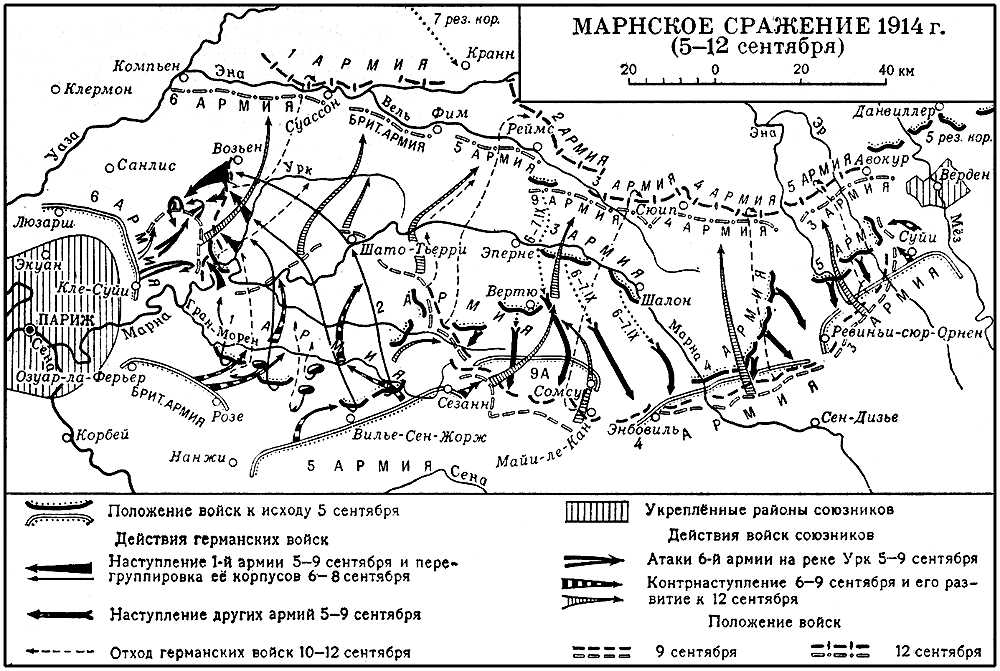 Марнское сражение 1914 г.