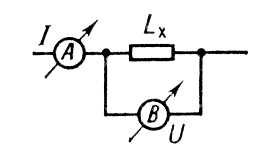 Метод «вольтметра — амперметра» (схема)
