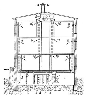 Механическая приточно-вытяжная вентиляция (схема)