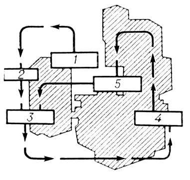 Металлорежущий станок (схема ЦПУ)