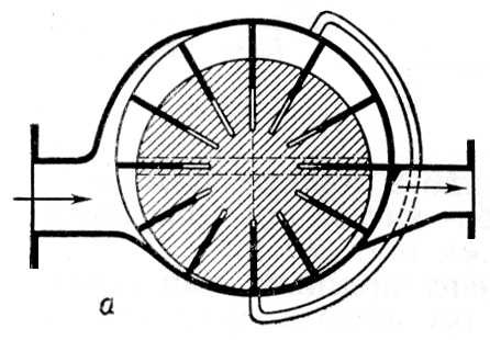 Многопластинчатый вакуумный насос (схема)