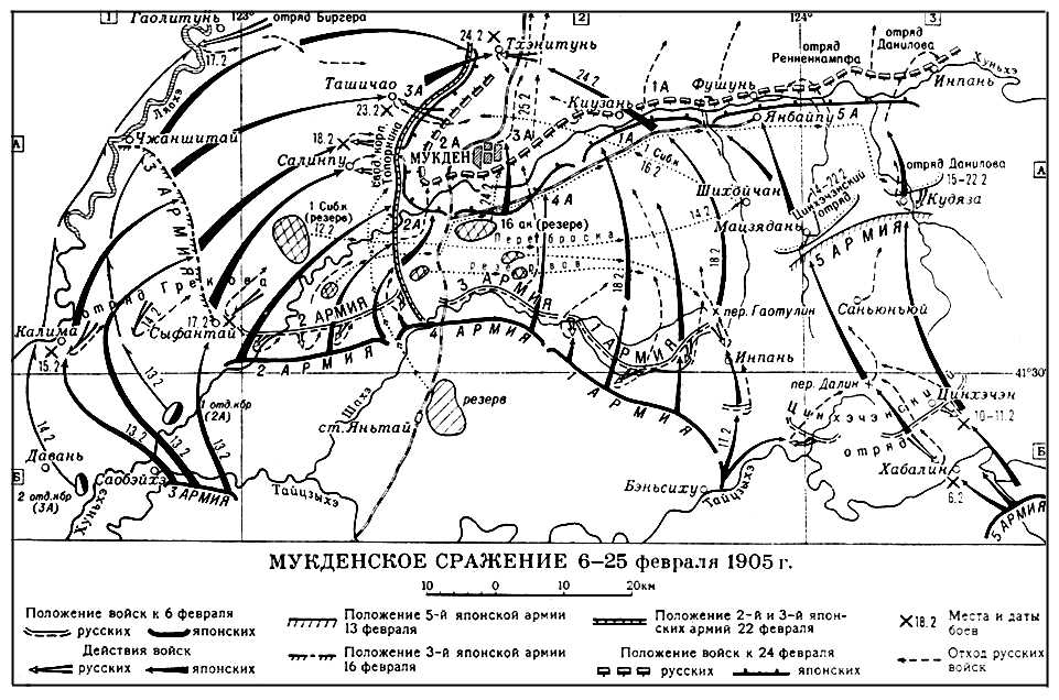 Мукденское сражение 1905 г.