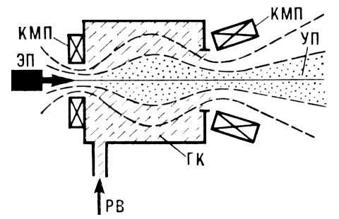 Неизотермический плазменный ускоритель (схема)