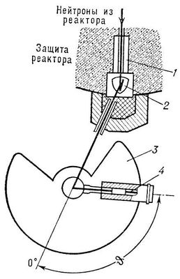 Нейтронографическая установка (схема)