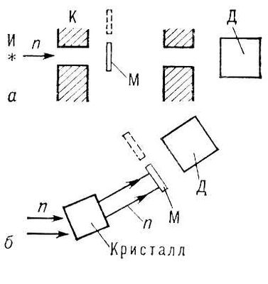 Нейтронные спектрометры (схема)