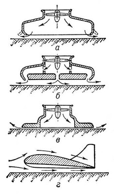 Образование воздушной подушки (схемы)