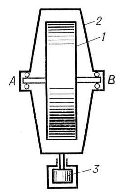 Однороторный гирокомпас с маятником (схема)
