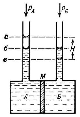 Осмометр (схема)