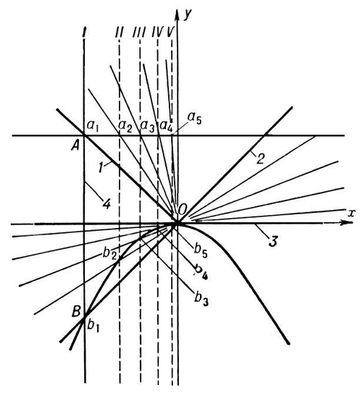 Параболограф (схема)