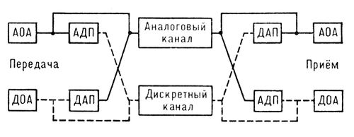 Передача электрических сигналов (схема одного из методов)