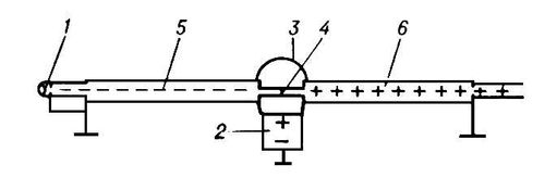 Перезарядный ускоритель (схема)