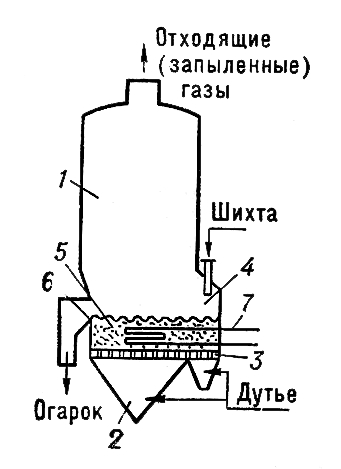 Схема встраивания для микроволновой печи Smeg MP722PO