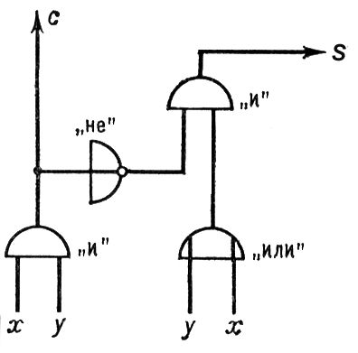 Полусумматор (схема)