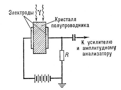 Полупроводниковый гамма-спектрометр (схема)