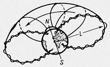 Поверхность, описываемая электроном радиационного пояса