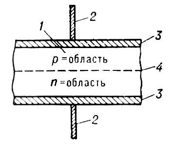 Полупроводниковый диод с р-n — переходом (структурная схема)