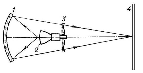 Проекционное устройство с зеркально-линзовым объективом (оптическая схема)