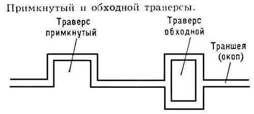 Примкнутый и основной траверсы