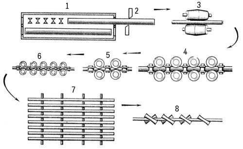 Производство труб на трубопрокатном агрегате с непрерывным удлинительным станом (схема)