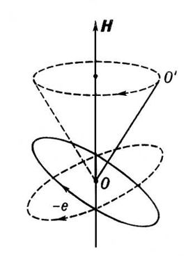 Прецессия орбиты электрона