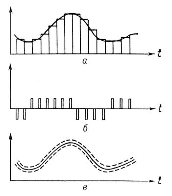 Принцип дельта-модуляции (осциллограммы)