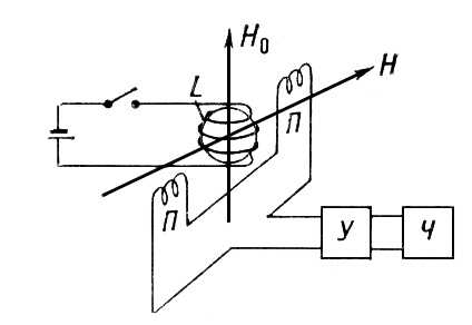 Протонный магнитометр (схема)