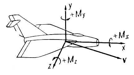 Проекции аэродинамического момента на оси координат