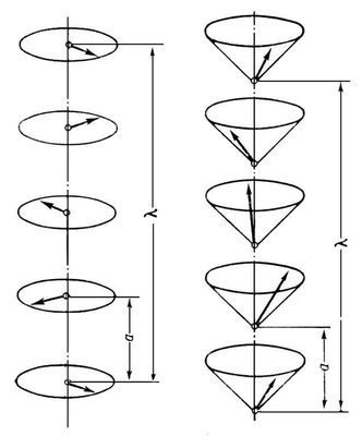 Примеры спиральных магнитных структур