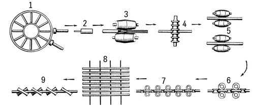 Производство труб на трубопрокатном агрегате с короткооправочным станом (схема)