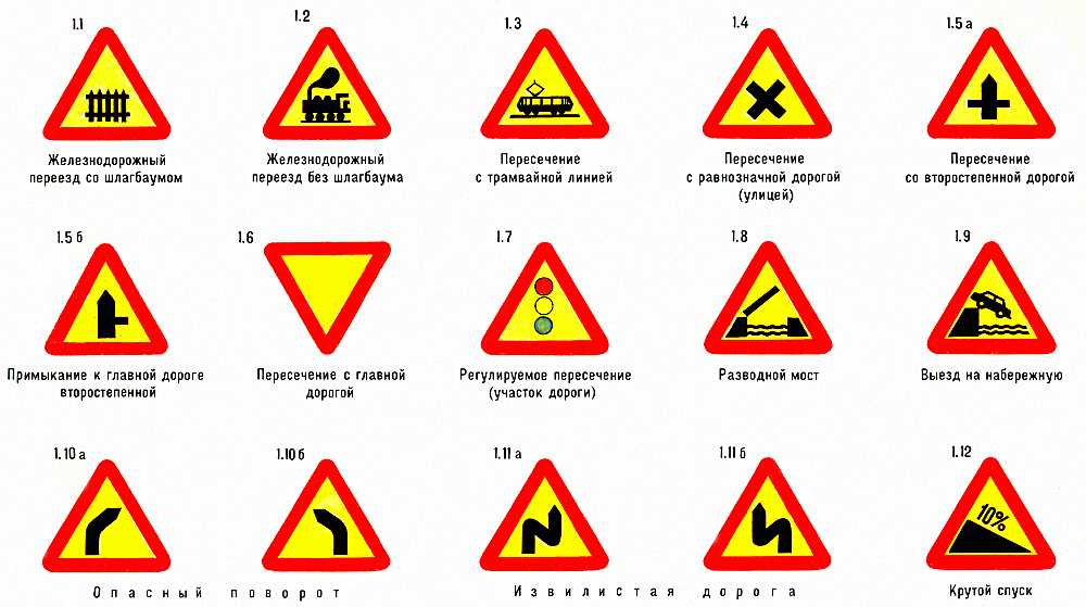 Приложение 2 к Правилам дорожного движения