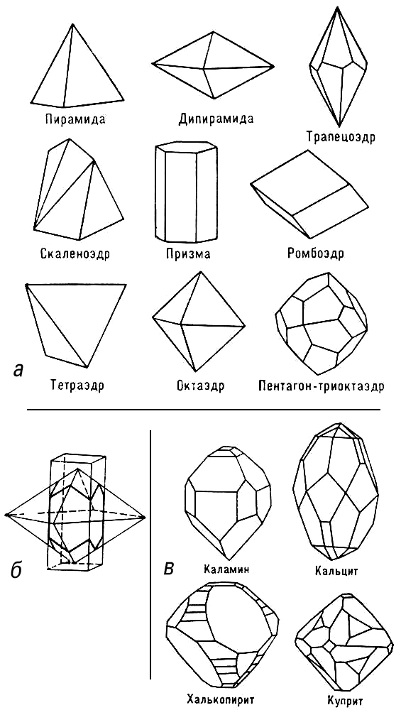 Простые формы кристаллов