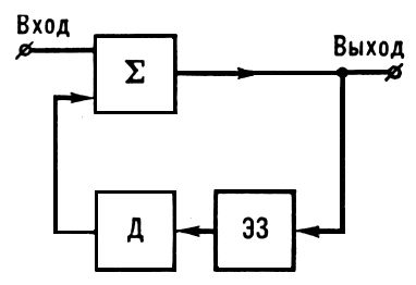 Простейший рециркулятор (схема)