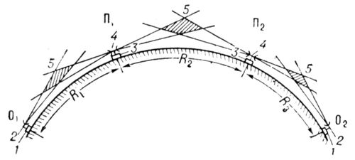 Радиорелейная линия тропосферной связи (схема)
