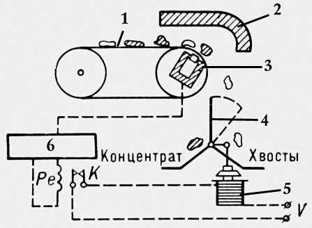 Радиометрический сепаратор (схема)