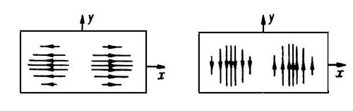 Распределение токов, текущих по поверхности прямоугольного зеркала