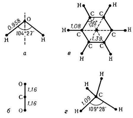 Равновесные конфигурации молекул