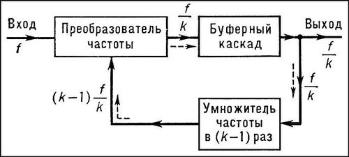 Регенеративный делитель частоты (схема)