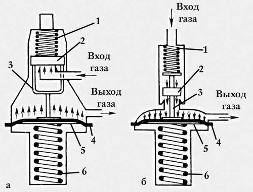 БАРО-50-4 (Редуктор аргоновый)
