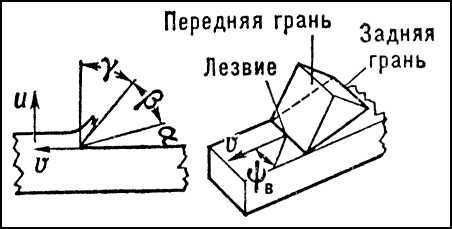 Режущие элементы дереворежущего инструмента